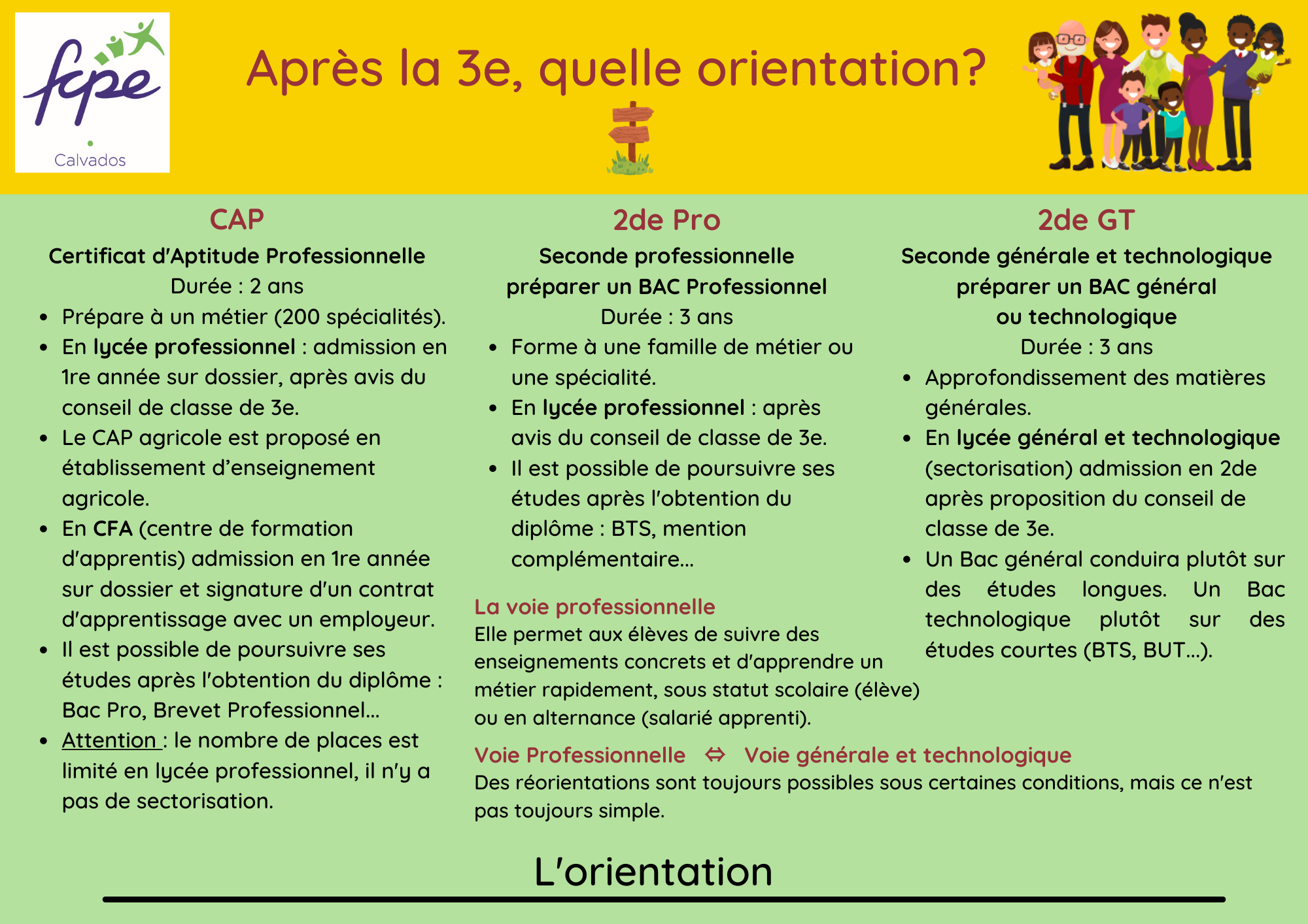 choix orientation 3e