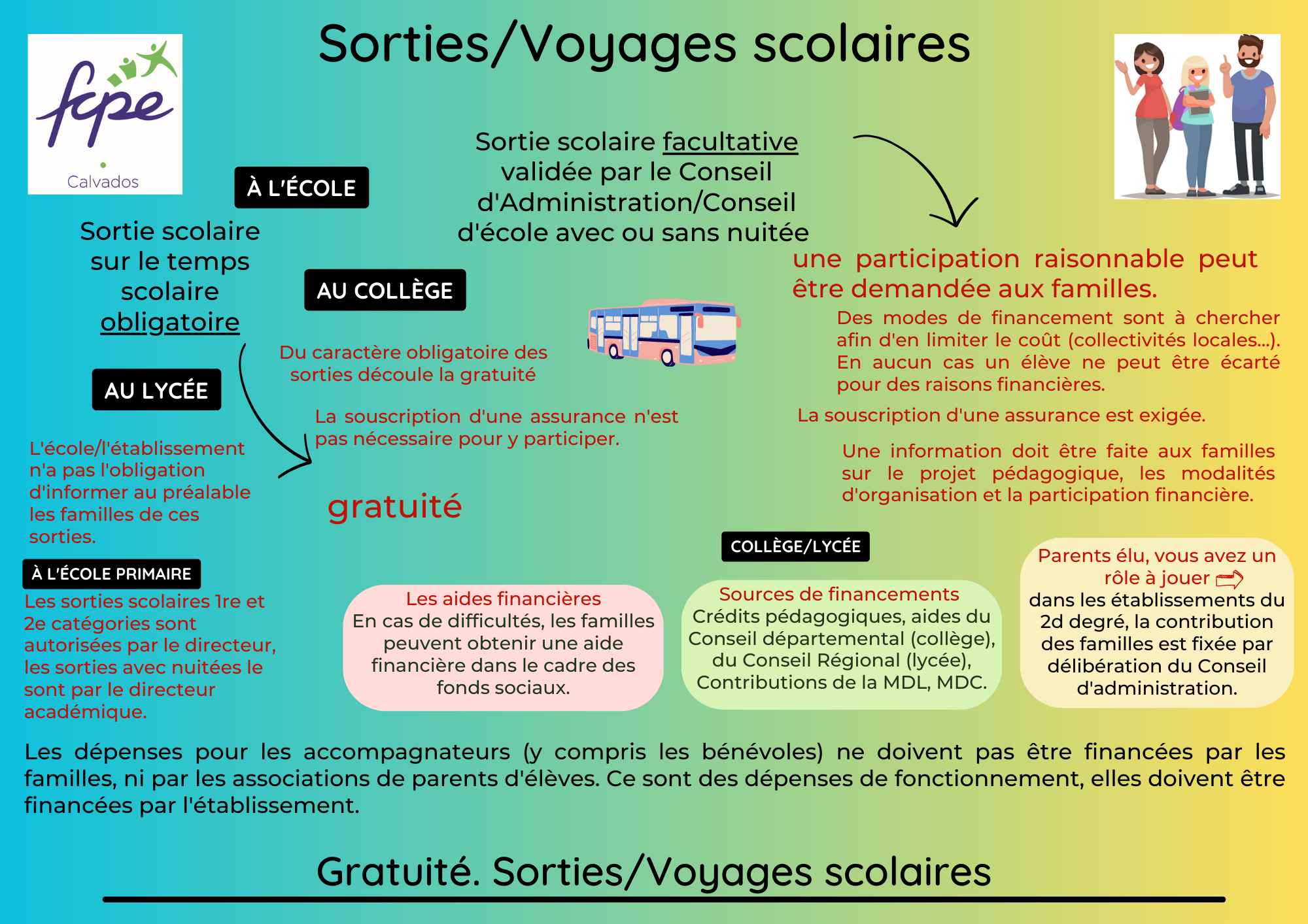 voyages scolaires