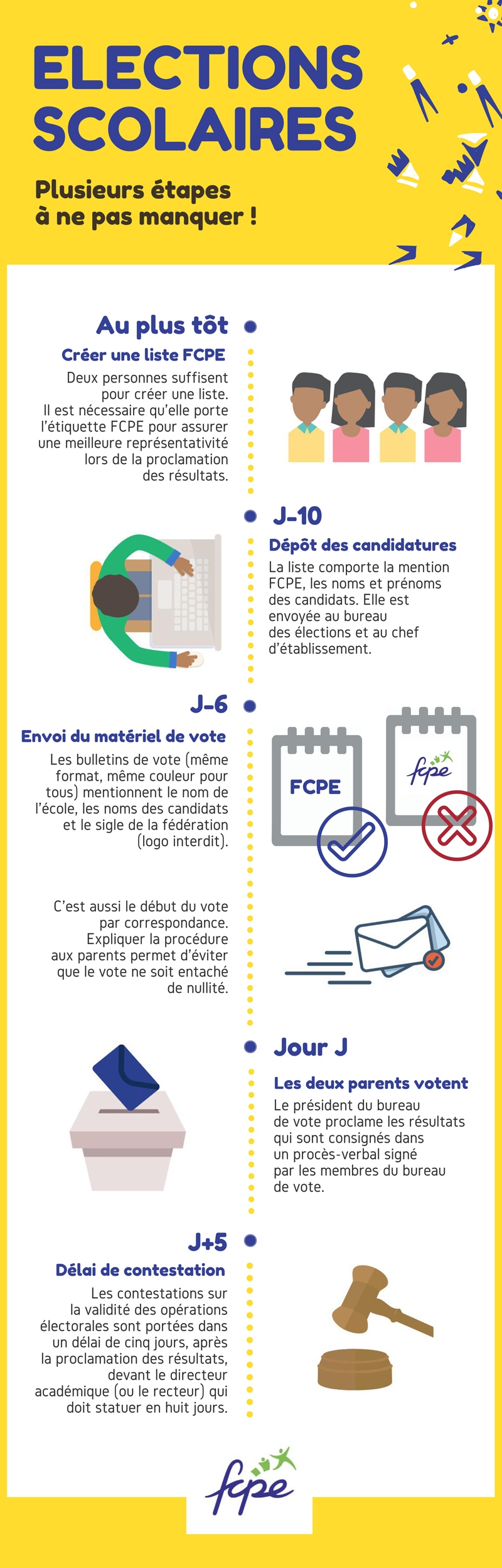 les étapes des élections