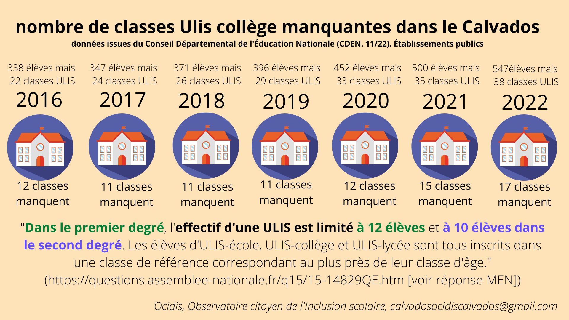 ulis_collège_2022