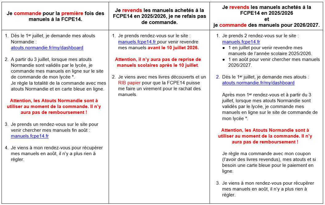 tableau procédure